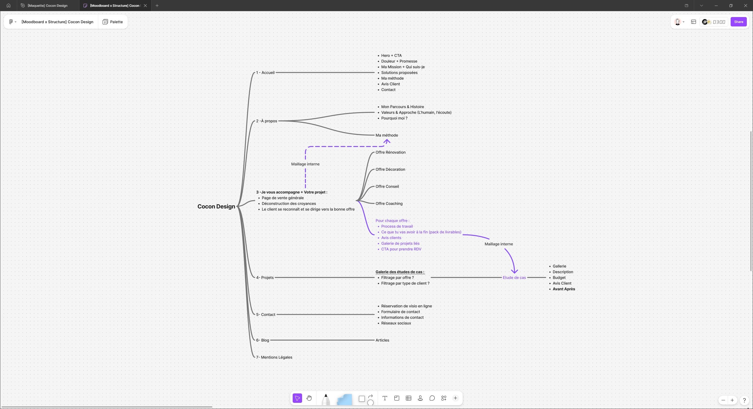 Arborescence site internet, parcours utilisateur.